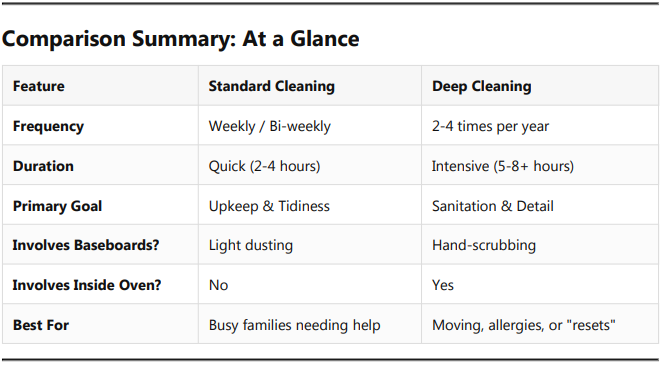 comparison table
